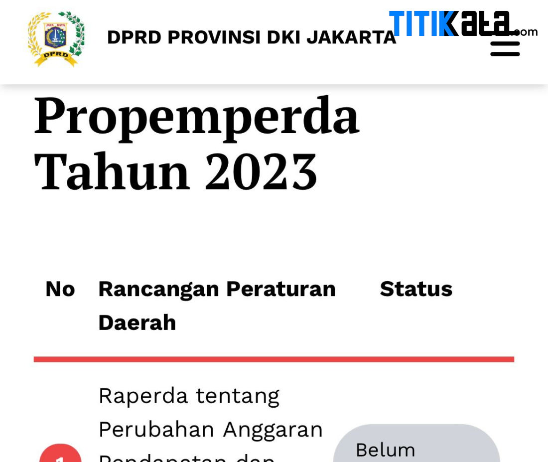 Paruh Pertama 2023, Ini Capaian Kinerja DPRD DKI Jakarta